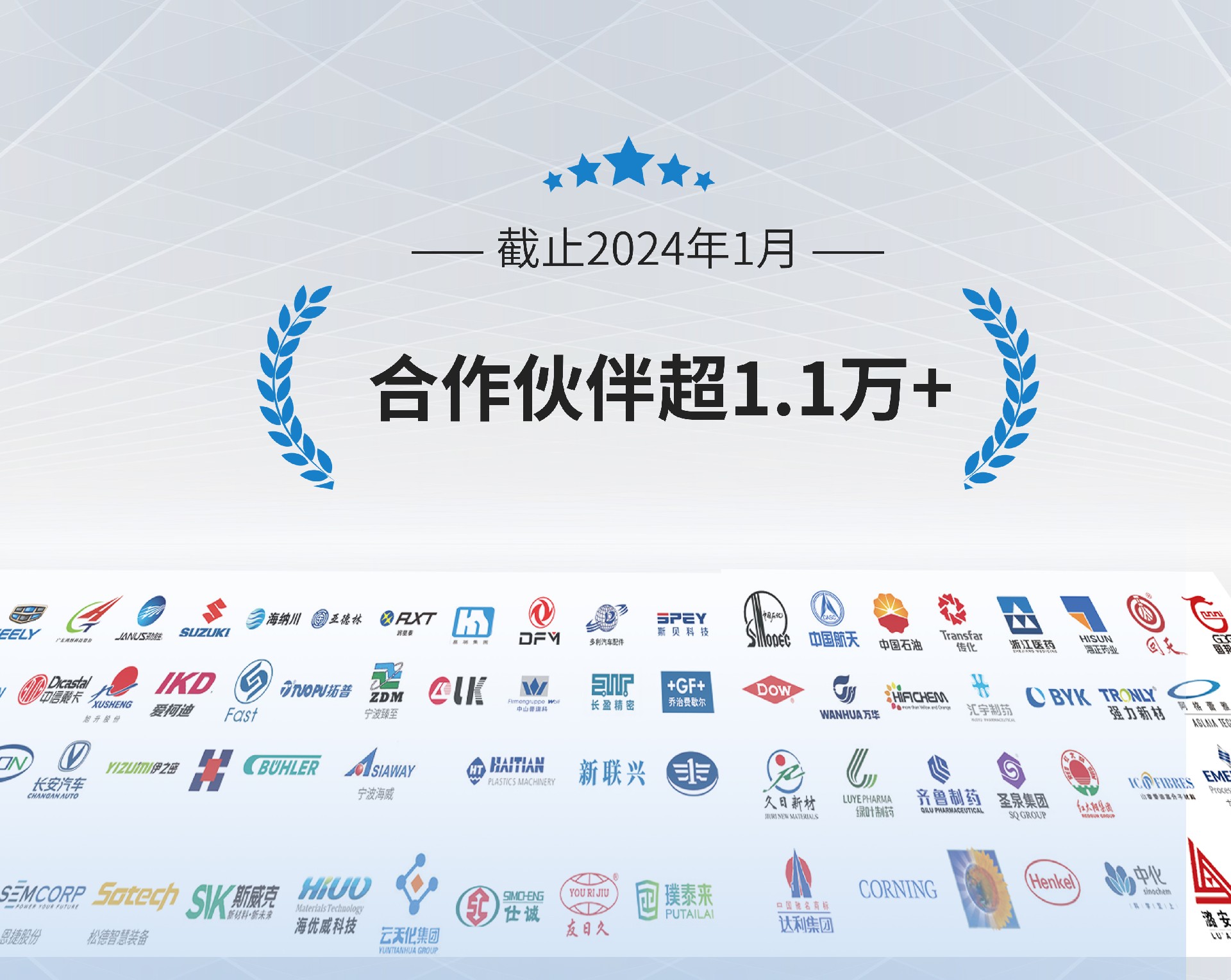 深圳市 机械有限公司合作伙伴超1.1万+-专注高端工业温度控制